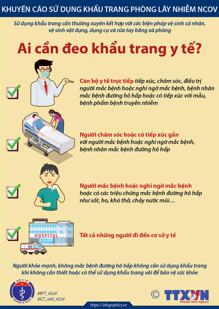 Hướng dẫn sử dụng khẩu trang phòng lây nhiễm Covid-2019